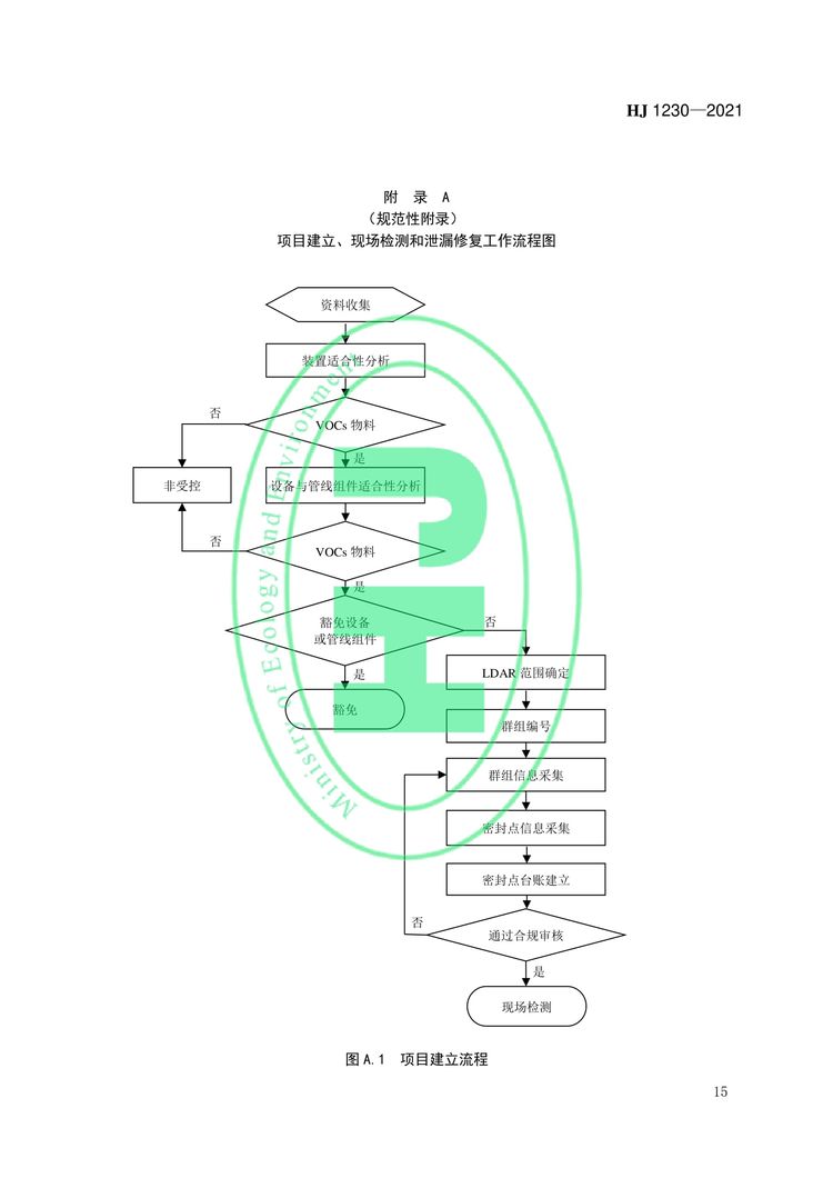 工業企業揮發性有機物泄漏檢測與修復技術指南-18